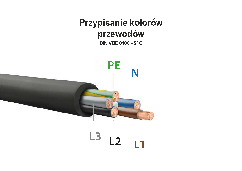 Kolory Przewod W Elektrycznych Co Oznaczaj I Opisuj